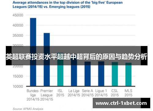 英超联赛投资水平超越中超背后的原因与趋势分析 英超联赛投资水平超越中超背后的原因与趋势分析