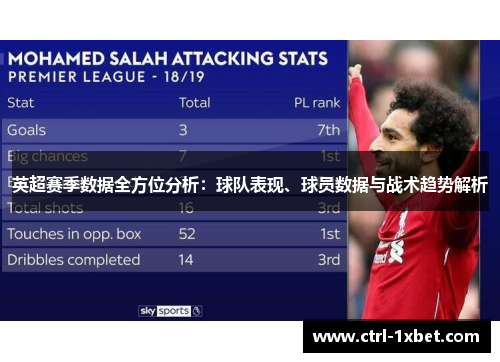 英超赛季数据全方位分析:球队表现、球员数据与战术趋势解析 英超赛季数据全方位分析:球队表现、球员数据与战术趋势解析