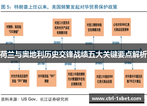 荷兰与奥地利历史交锋战绩五大关键要点解析 荷兰与奥地利历史交锋战绩五大关键要点解析