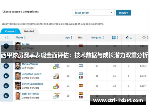 西甲球员赛季表现全面评估：技术数据与成长潜力双重分析