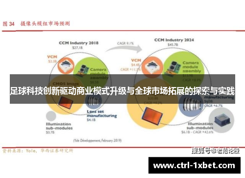 足球科技创新驱动商业模式升级与全球市场拓展的探索与实践 足球科技创新驱动商业模式升级与全球市场拓展的探索与实践