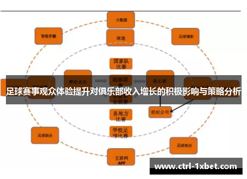 足球赛事观众体验提升对俱乐部收入增长的积极影响与策略分析