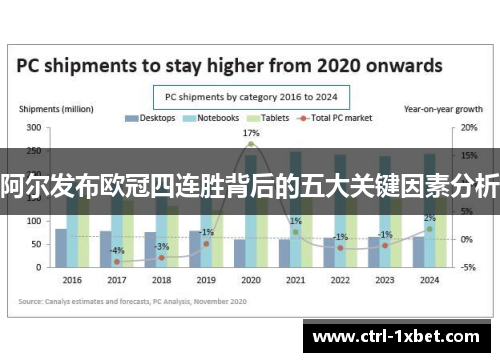 阿尔发布欧冠四连胜背后的五大关键因素分析 阿尔发布欧冠四连胜背后的五大关键因素分析