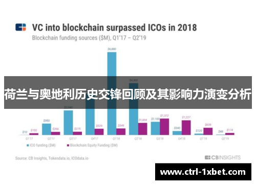 荷兰与奥地利历史交锋回顾及其影响力演变分析