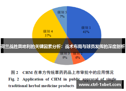 荷兰战胜奥地利的关键因素分析：战术布局与球员发挥的深度剖析