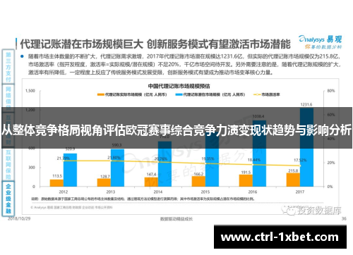 从整体竞争格局视角评估欧冠赛事综合竞争力演变现状趋势与影响分析