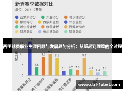 西甲球员职业生涯回顾与发展趋势分析：从崛起到辉煌的全过程