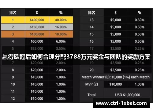 赢得欧冠后如何合理分配3788万元奖金与团队的奖励方案