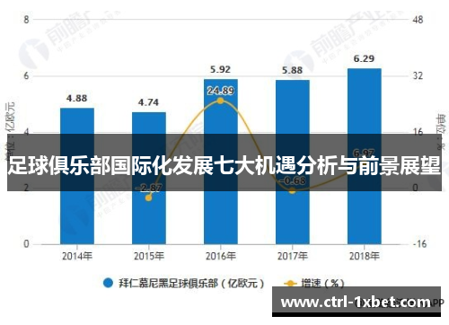 足球俱乐部国际化发展七大机遇分析与前景展望