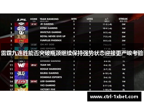 雷霆九连胜能否突破瓶颈继续保持强势状态迎接更严峻考验 雷霆九连胜能否突破瓶颈继续保持强势状态迎接更严峻考验