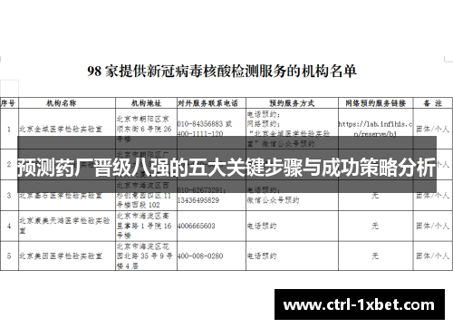 预测药厂晋级八强的五大关键步骤与成功策略分析 预测药厂晋级八强的五大关键步骤与成功策略分析