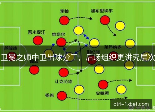 卫冕之师中卫出球分工，后场组织更讲究层次